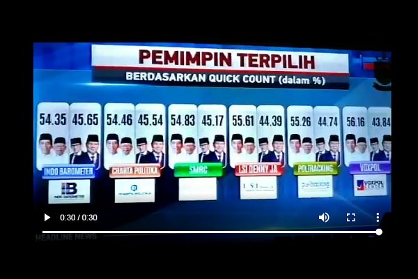 Ilustrasi quick count