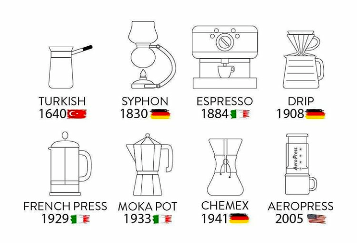 Alat kopi dari zaman-ke zaman. Sudah punya? Coba tengok online shop Mokhabika Coffee. Kalau tak suka hanya lihat gambar datang langsung ke workshopnya. Bisa pegang dan langsung bawa pulang. (Ilustrasi:Istimewa)