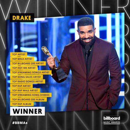 Billboard Music Awards 2019 