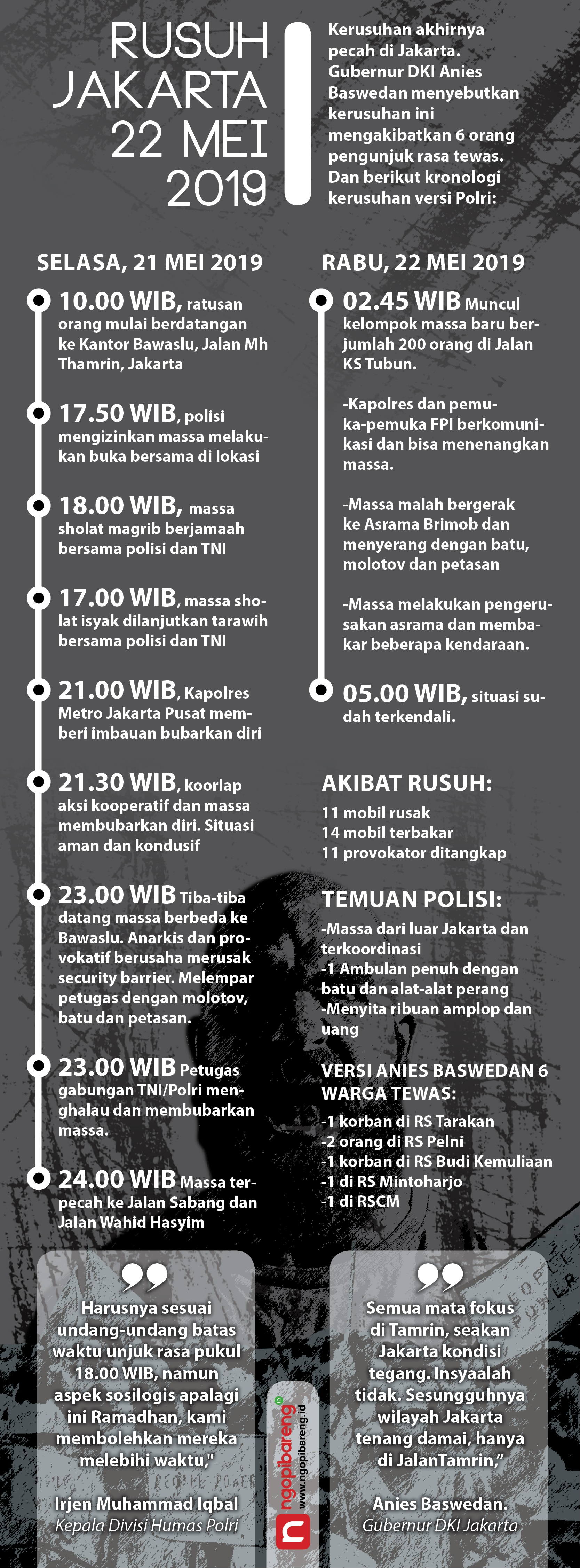 (Infografis: Vidhi/Ngopibareng.id)