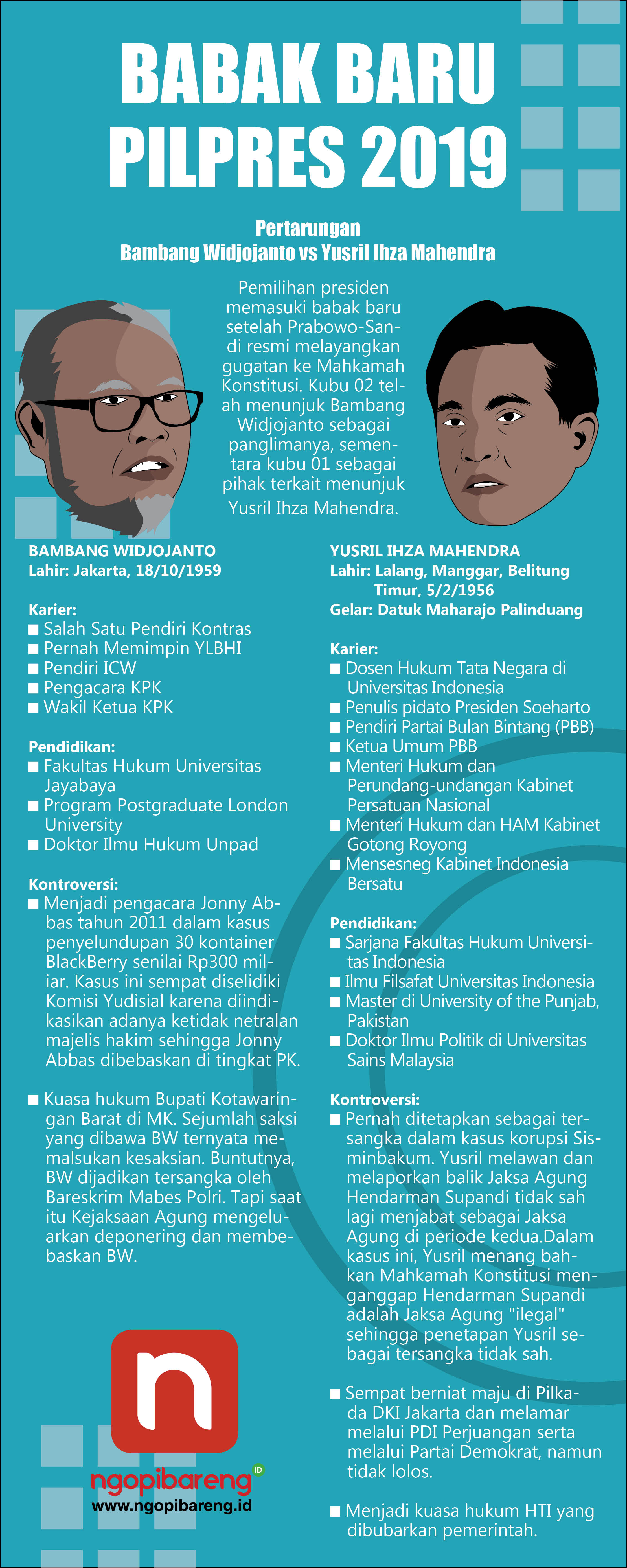 (Grafis: Vidhi/Ngopibareng.id)