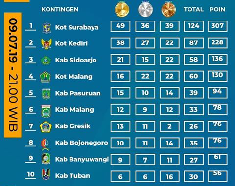 Sumber: porprovjatim.com