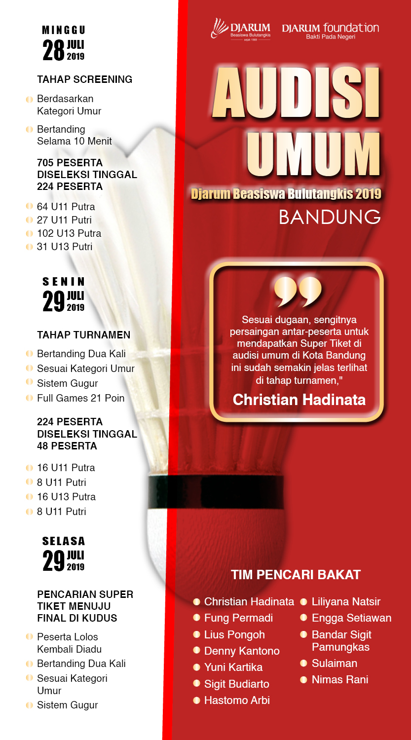 (Grafis: vidhi/ngopibareng.id)