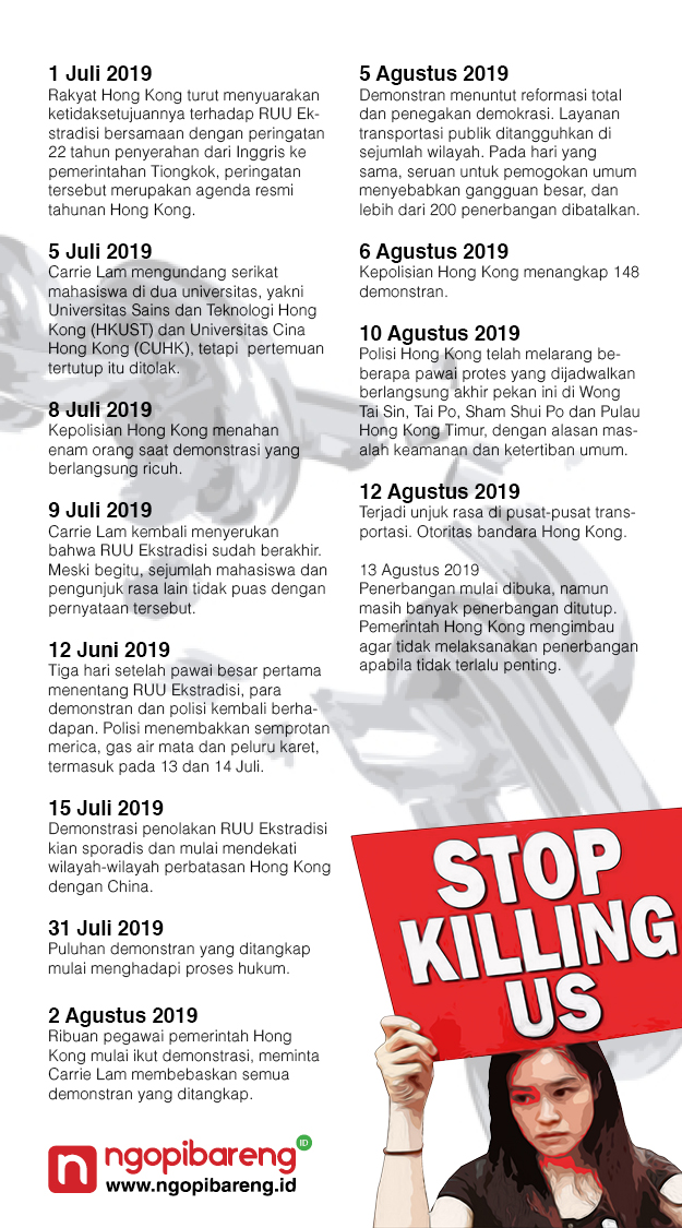 Grafis: Fa Vidhi/ngopibareng.id