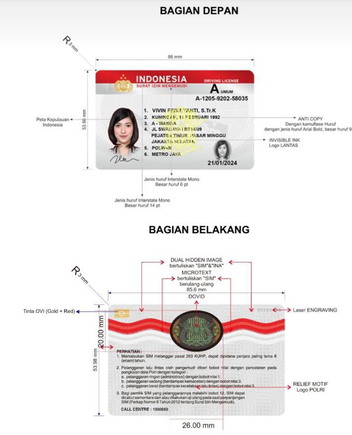 Desain Smart SIM.