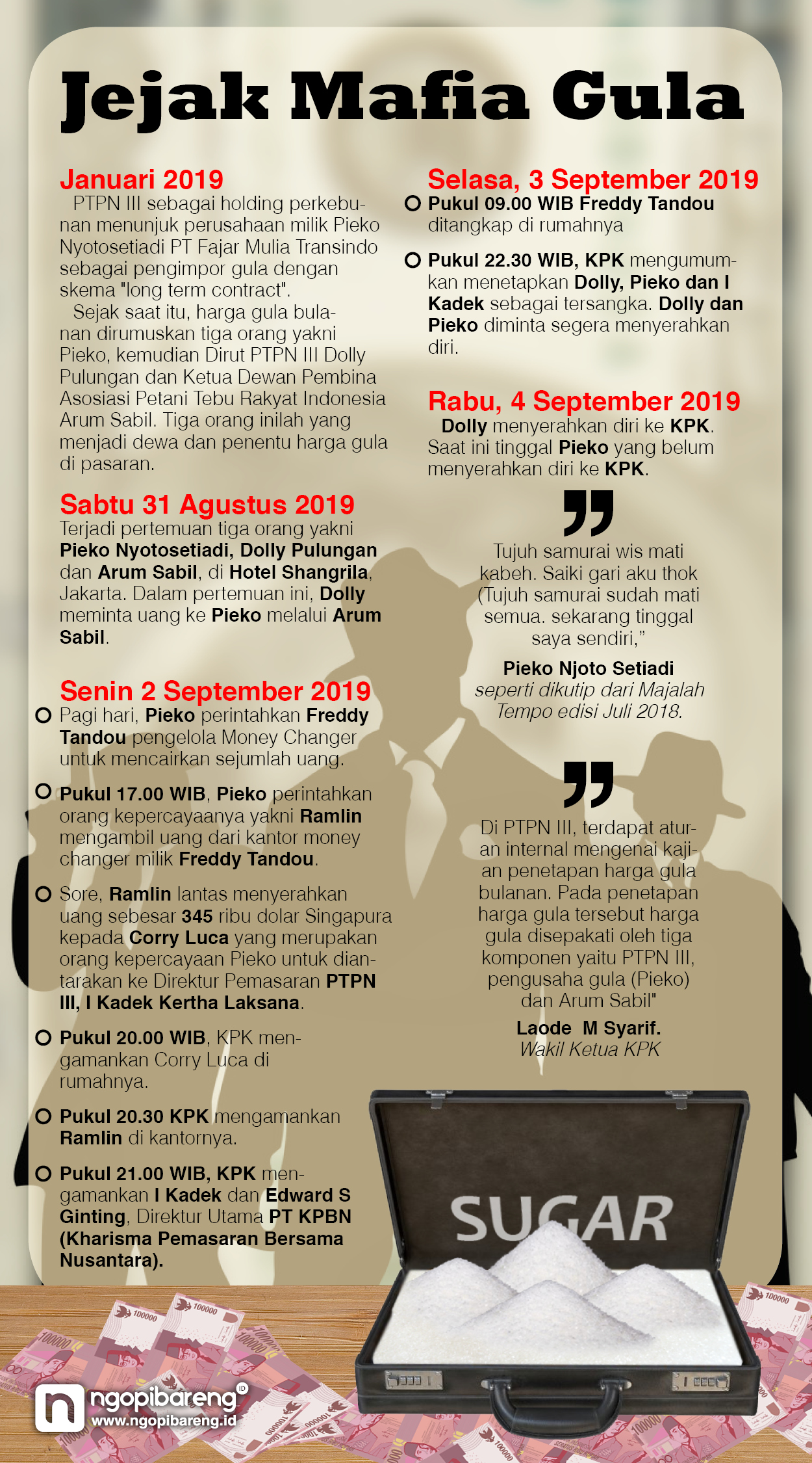 (Grafis: Vidhi/Ngopibareng.id)