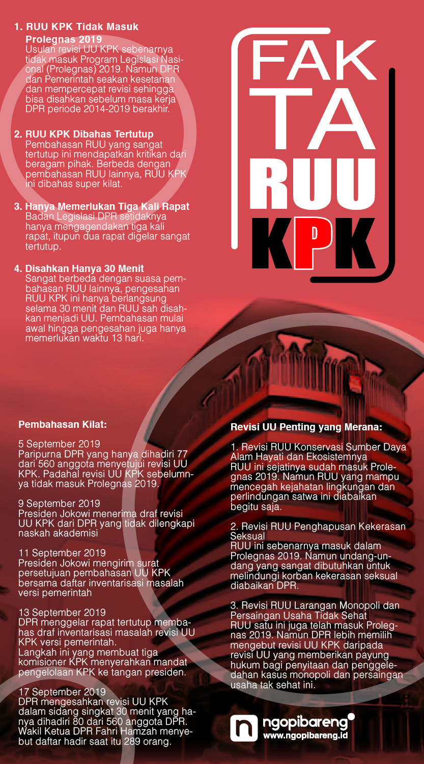 (Infografis: Vidhi/Ngopibareng.id)