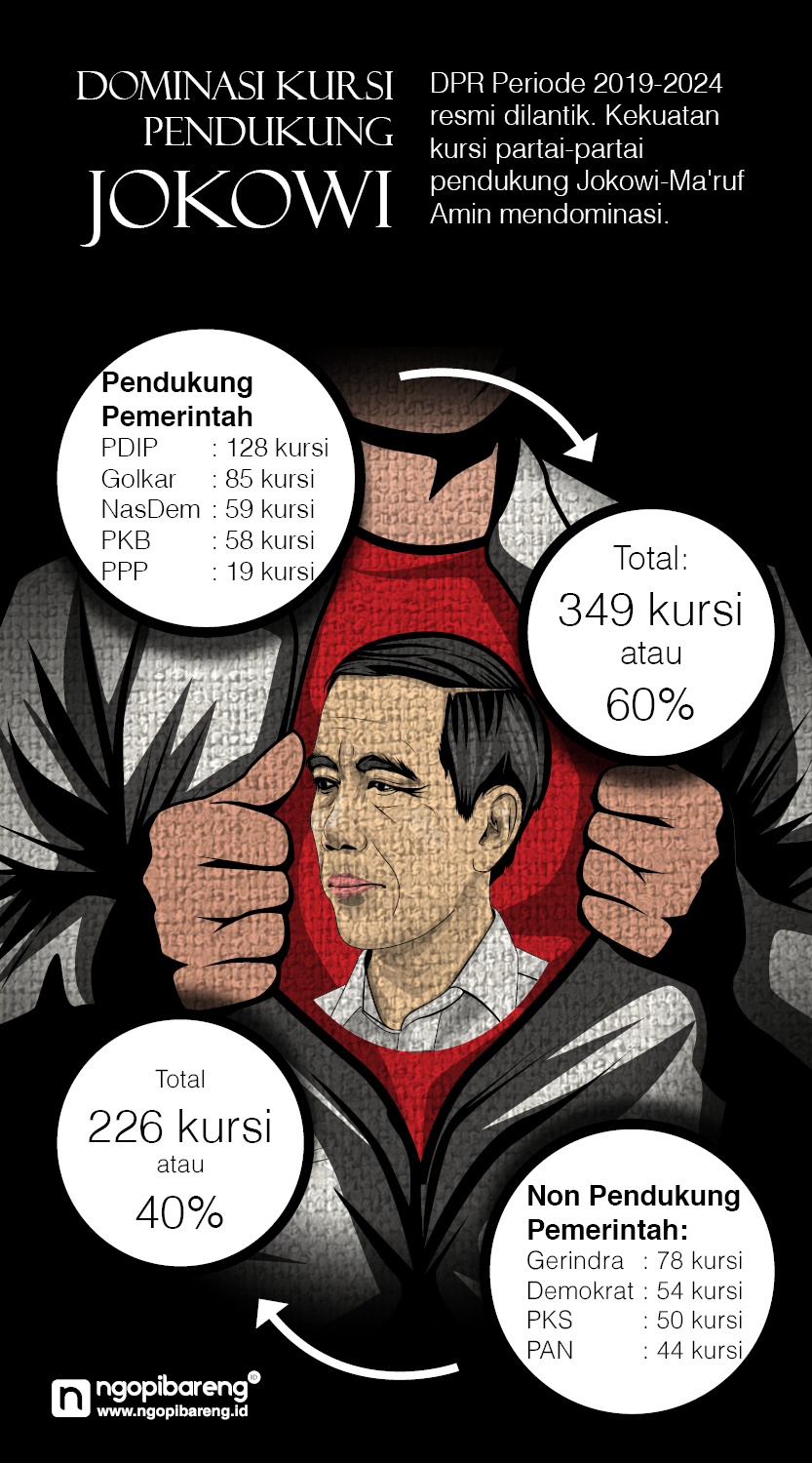 (Infografis: Vidhi/Ngopibareng.id)