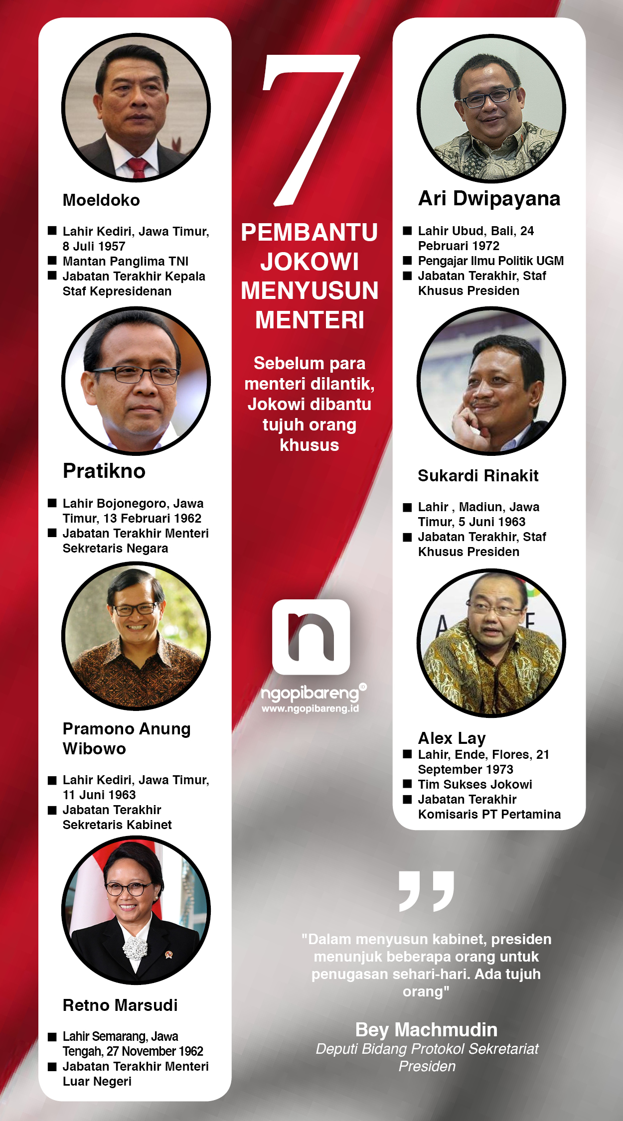 (Infografis: Vidhi/Ngopibareng.id)