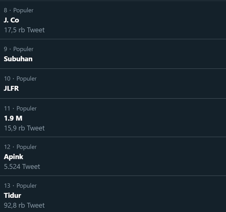 Kata kunci 1.9 M trending.