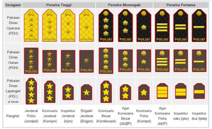 Ilustrasi pangkat-pangkat polisi. (Ngobar)