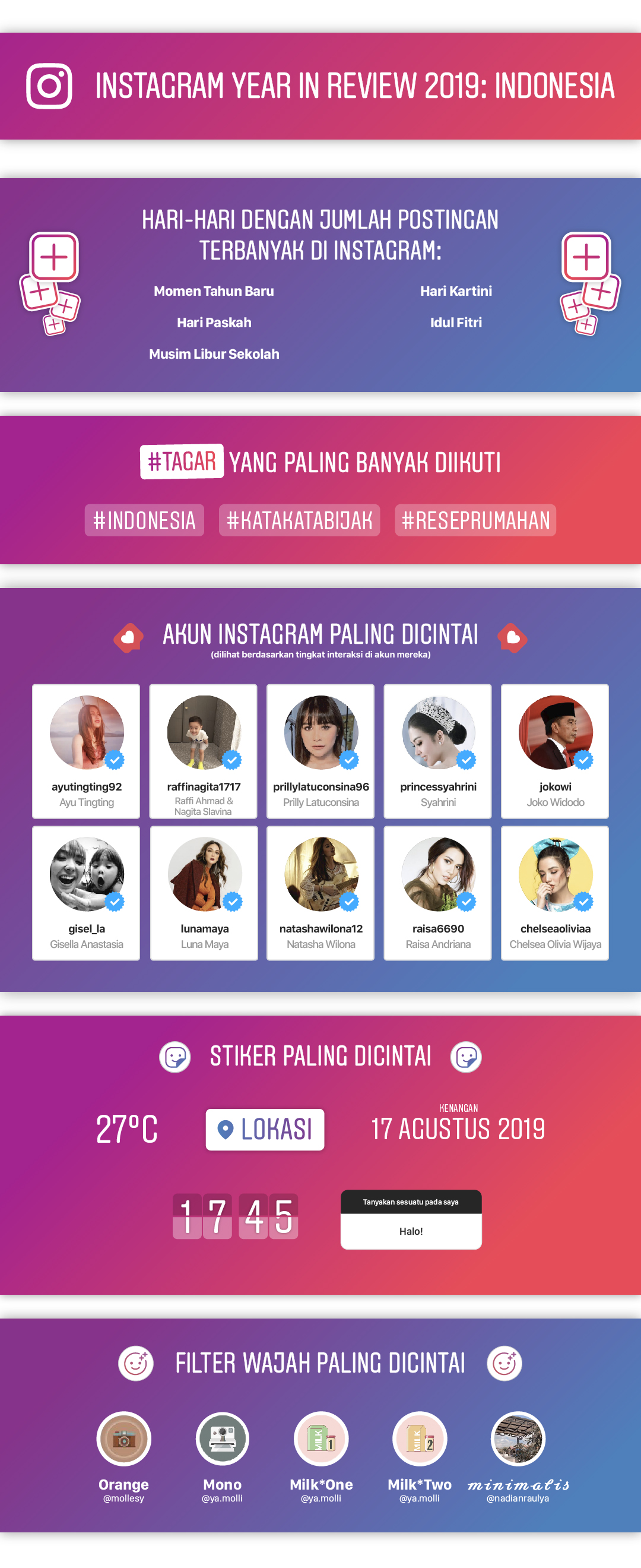 Instagram Year in Review 2019: Indonesia.
