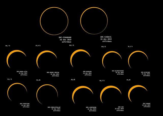 Cicin gerhana matahari melewati seluruh wilayah Aceh. (Foto: kemenag)