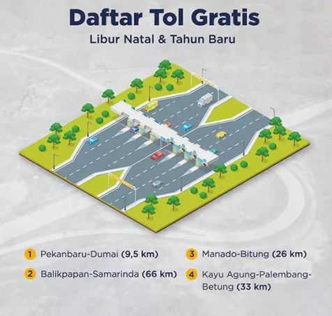 Ilustrasi tol gratis selama libur Natal dan Tahun Baru. (Foto: Instagram PUPR)