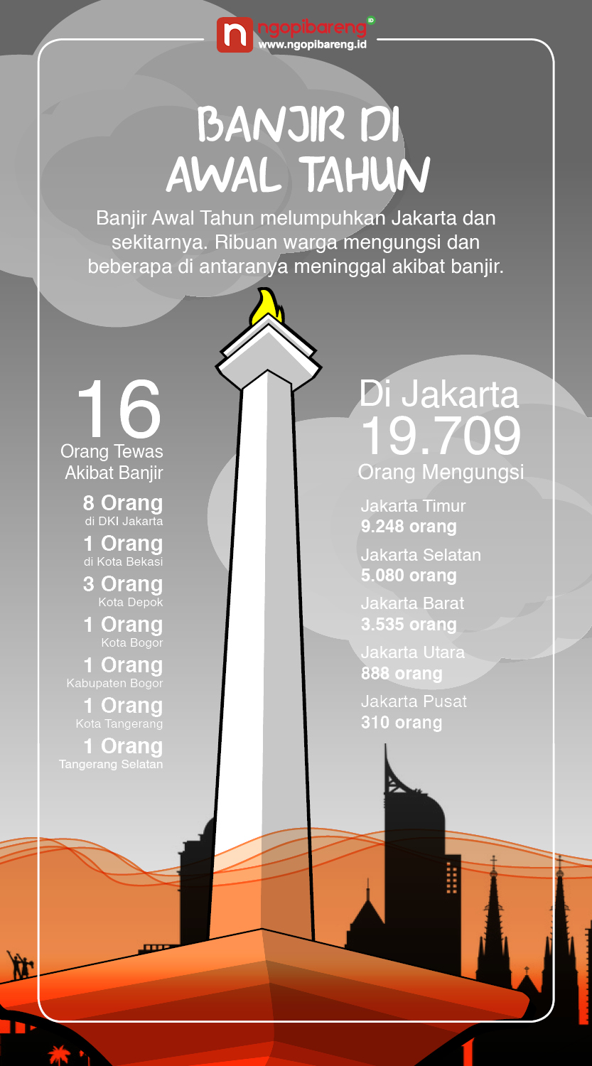 (Grafis: Vidhi/Ngopibareng.id)
