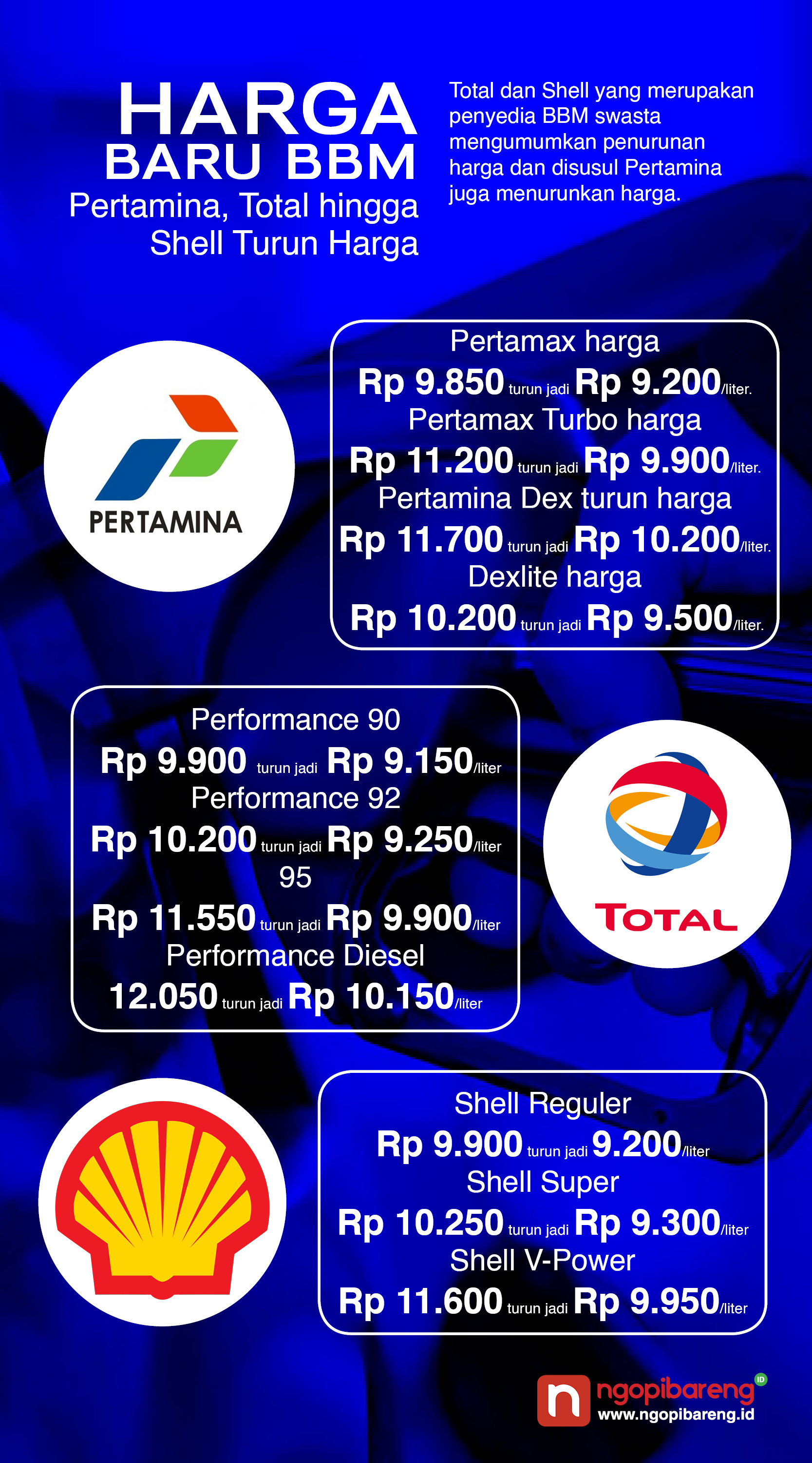 (Grafis: Vidhi/Ngopibareng.id)