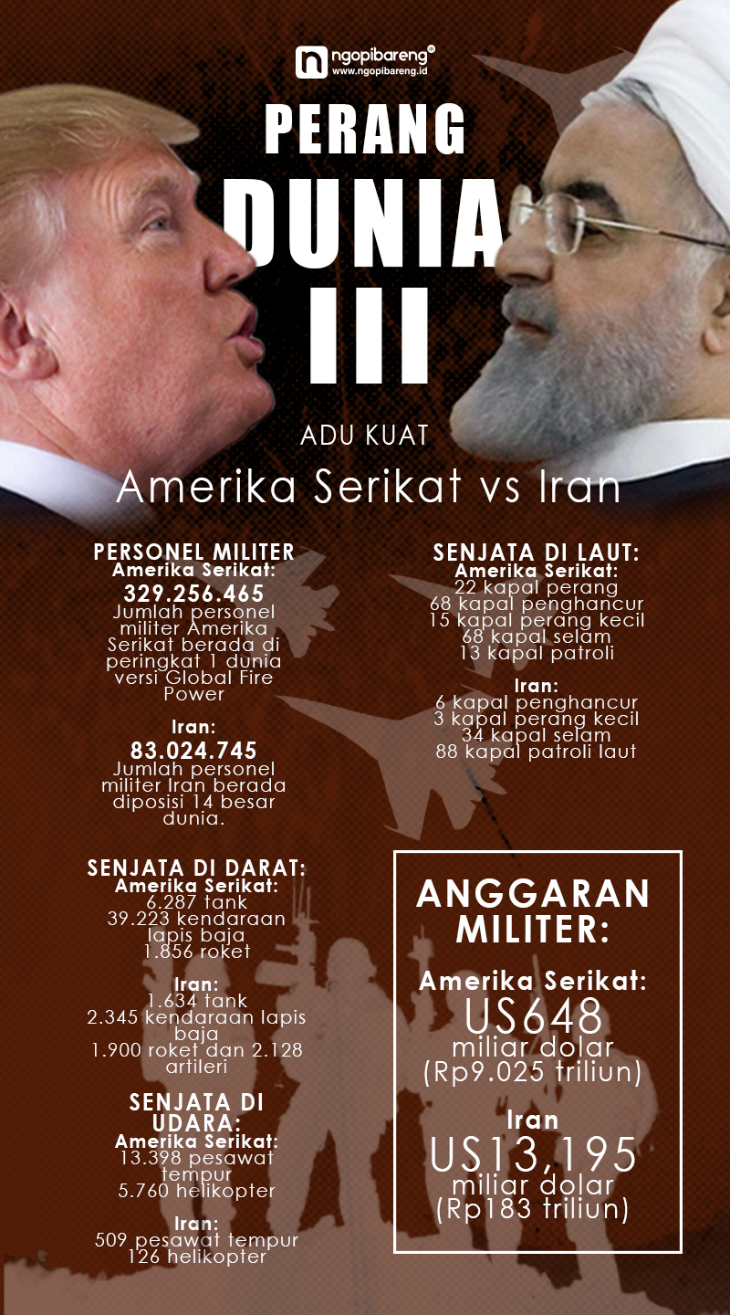 (Infografis: Vidhi/Ngopibareng.id)
