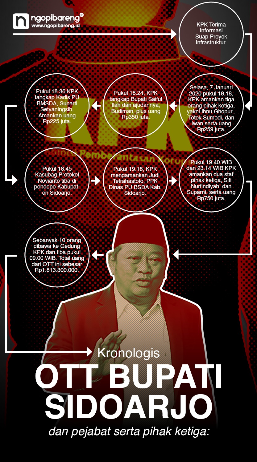 Infografis. (Vidhi/Ngopibareng.id)