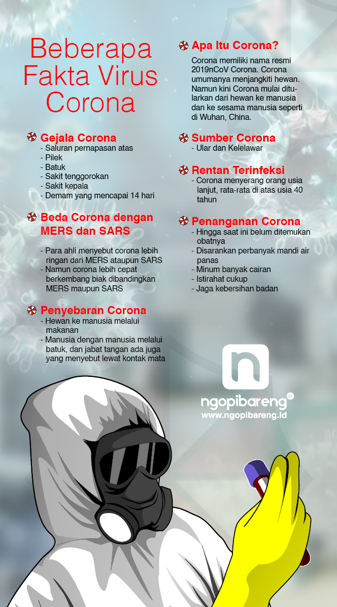 Grafis: vidhi/ngopibareng.id