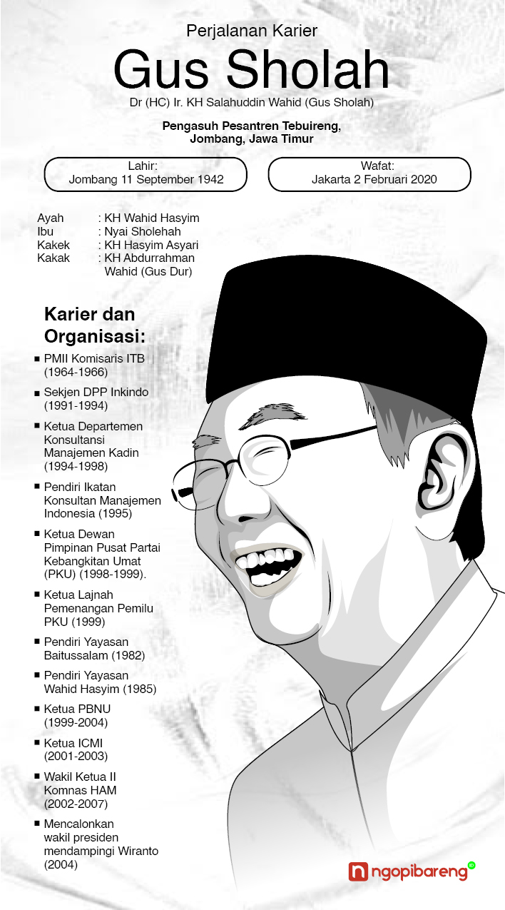 (Infografis: Vidhi/Ngopibareng.id)