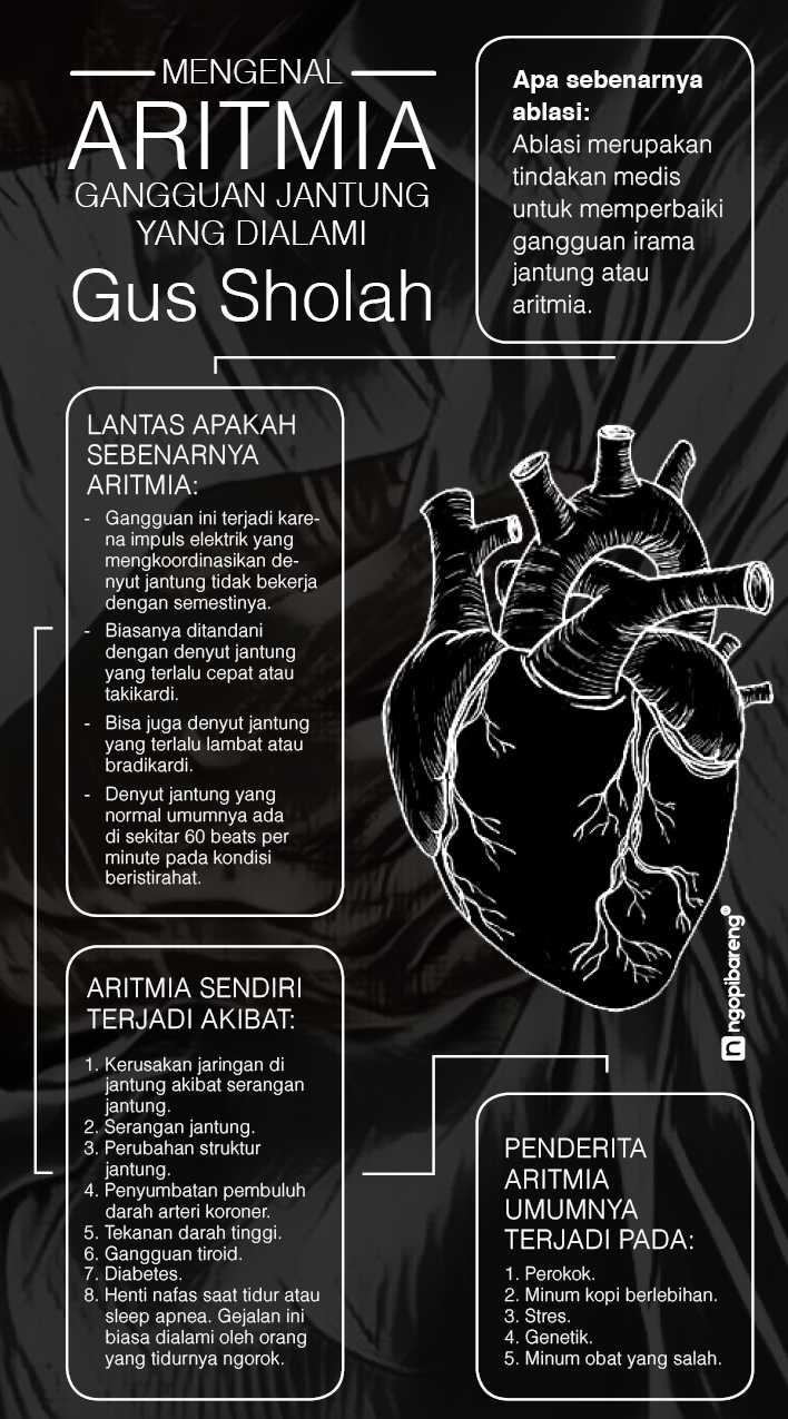 (Infografis: Vidhi/Ngopibareng.id)