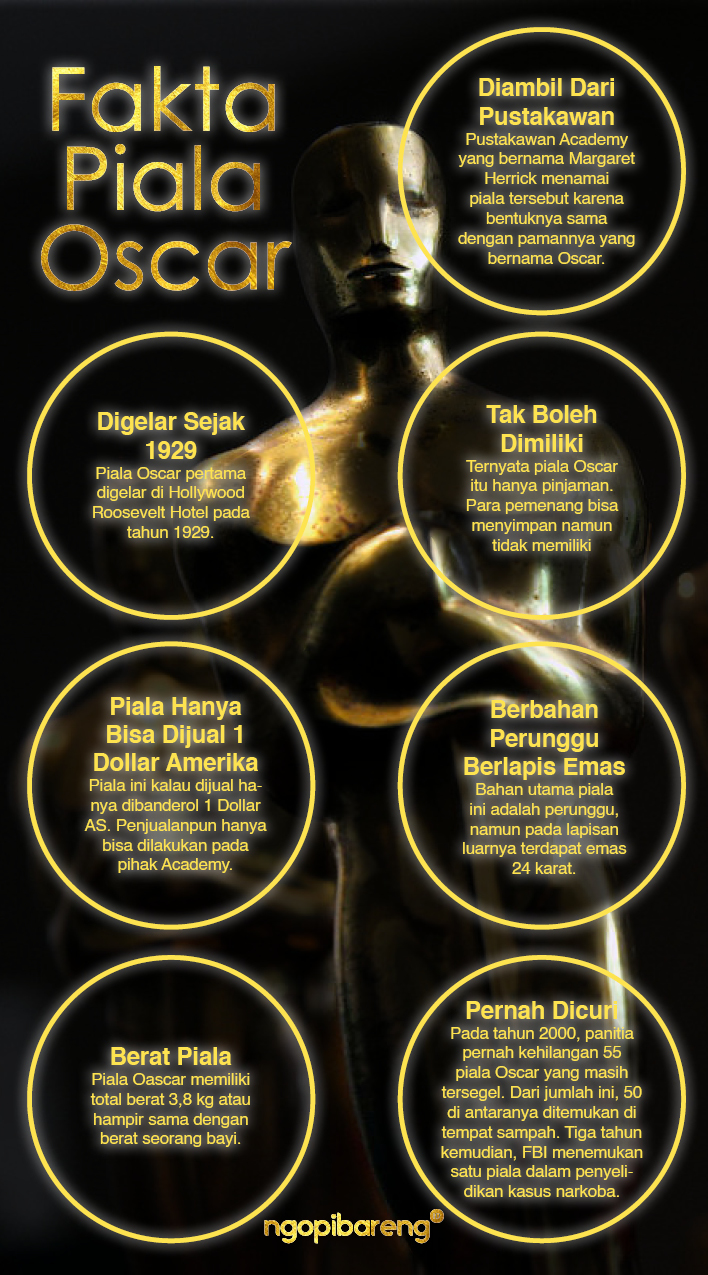 (Infografis: Vidhi/Ngopibareng.id)