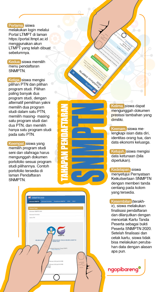(Infografis: Vidhi Visinanda/Ngopibareng.id)