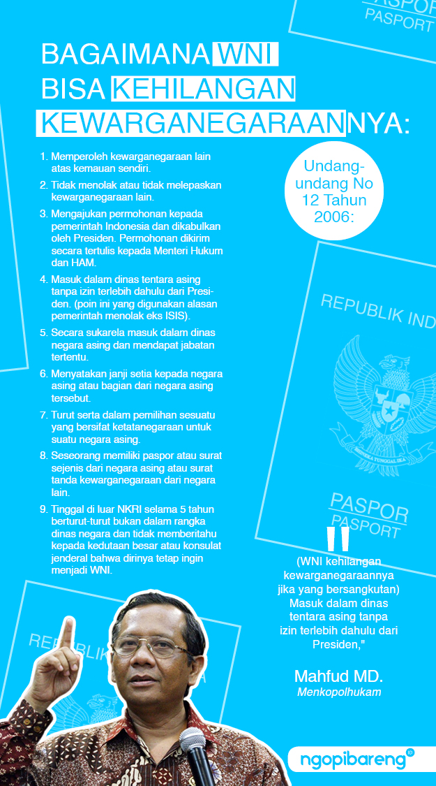 (Grafis: Vidhi Visinanda/Ngopibareng.id)