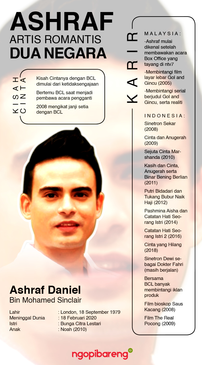 (Infografis: Fa Vidhi/Ngopibareng.id)