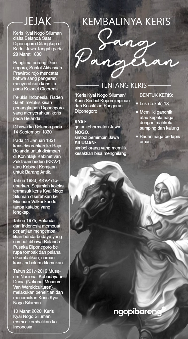(Infografis: Fa Vidhi/Ngopibareng.id)