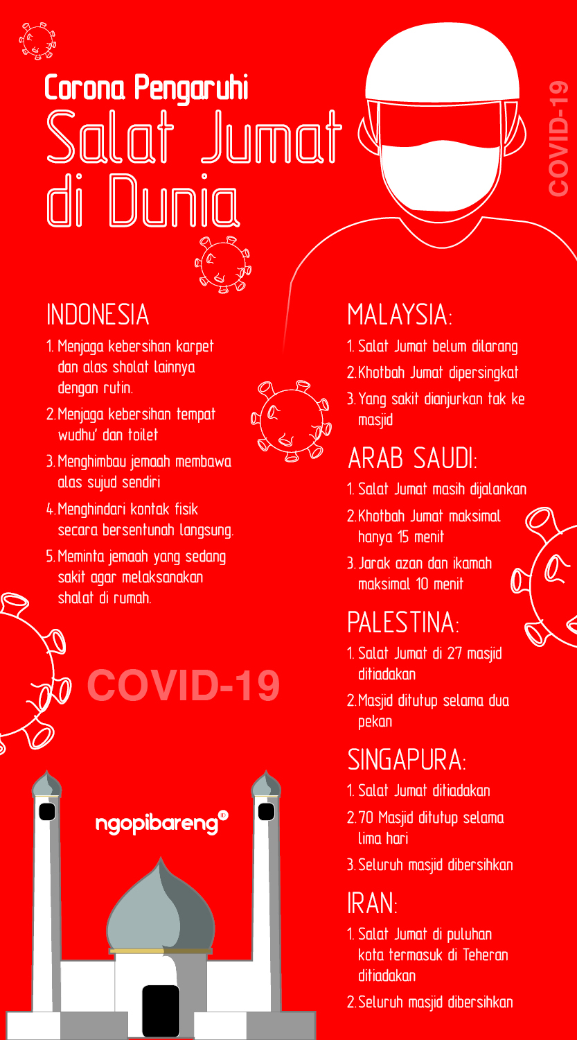 (Infografis: Fa Vidhi/Ngopibareng.id)