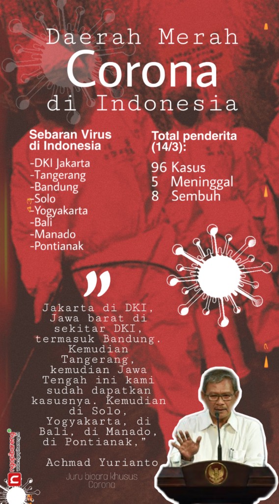 (Infografis: Fa Vidhi/Ngopibareng.id)