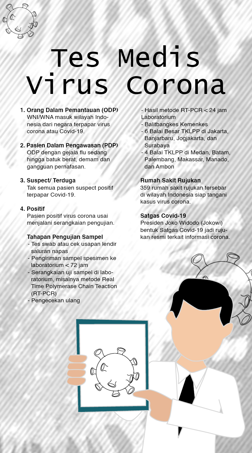 (Grafis: Fa Vidhi/Ngopibareng.id)