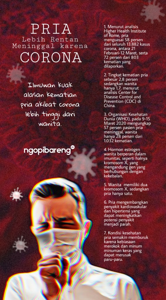 (Grafis: Fa Vidhi)