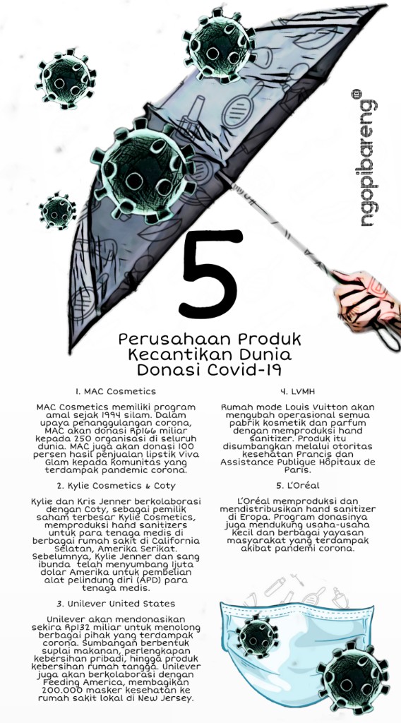 (Grafis: Fa Vidhi/Ngopibareng,id)