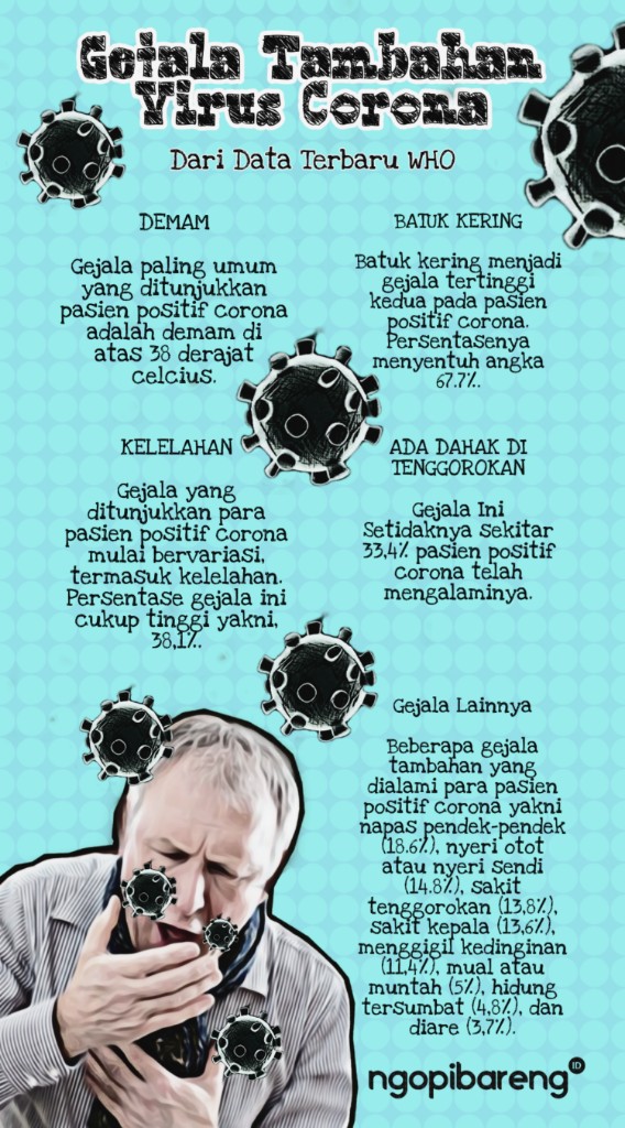 (Grafis: Fa Vidhi/Ngopibareng.id)