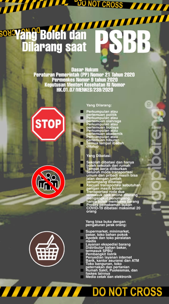 (Infografis: Fa Vidhi/Ngopibareng.id)