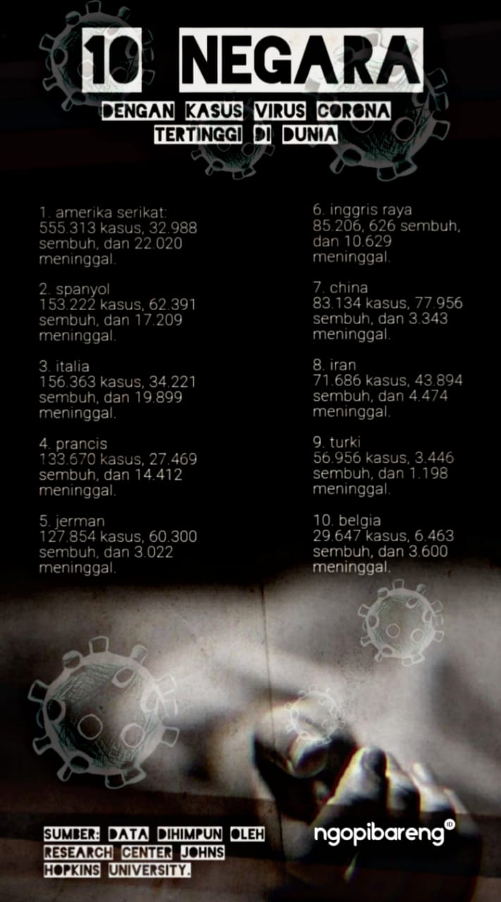 (Grafis: Fa Vidhi/Ngopibareng.id)