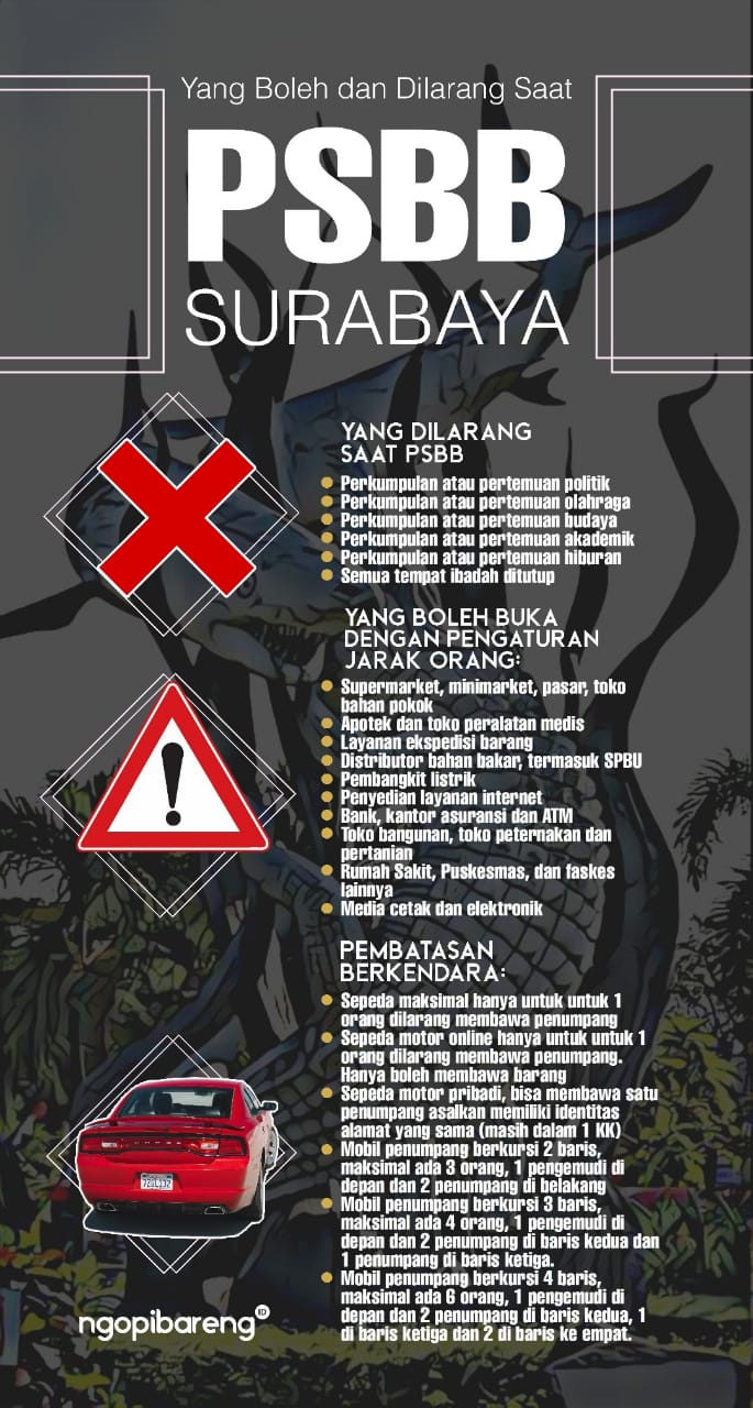 (Infografis: Fa Vidhi/Ngopibareng.id)