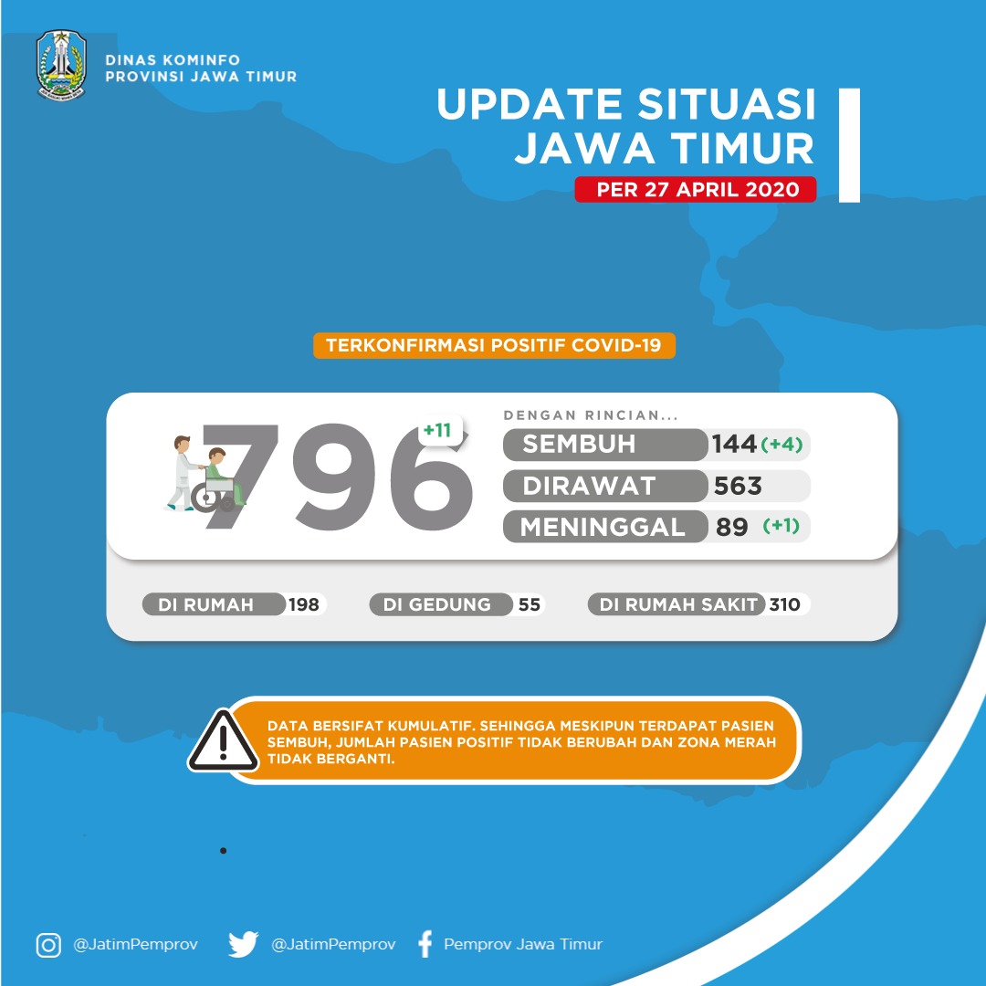 Data persebaran pasien di Jawa Timur. (Foto: pemprov jatim)