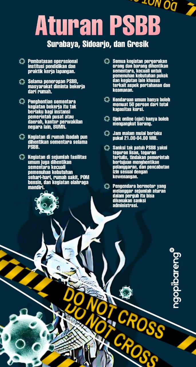 (Grafis: Fa Vidhi/Ngopibareng.id)psbb