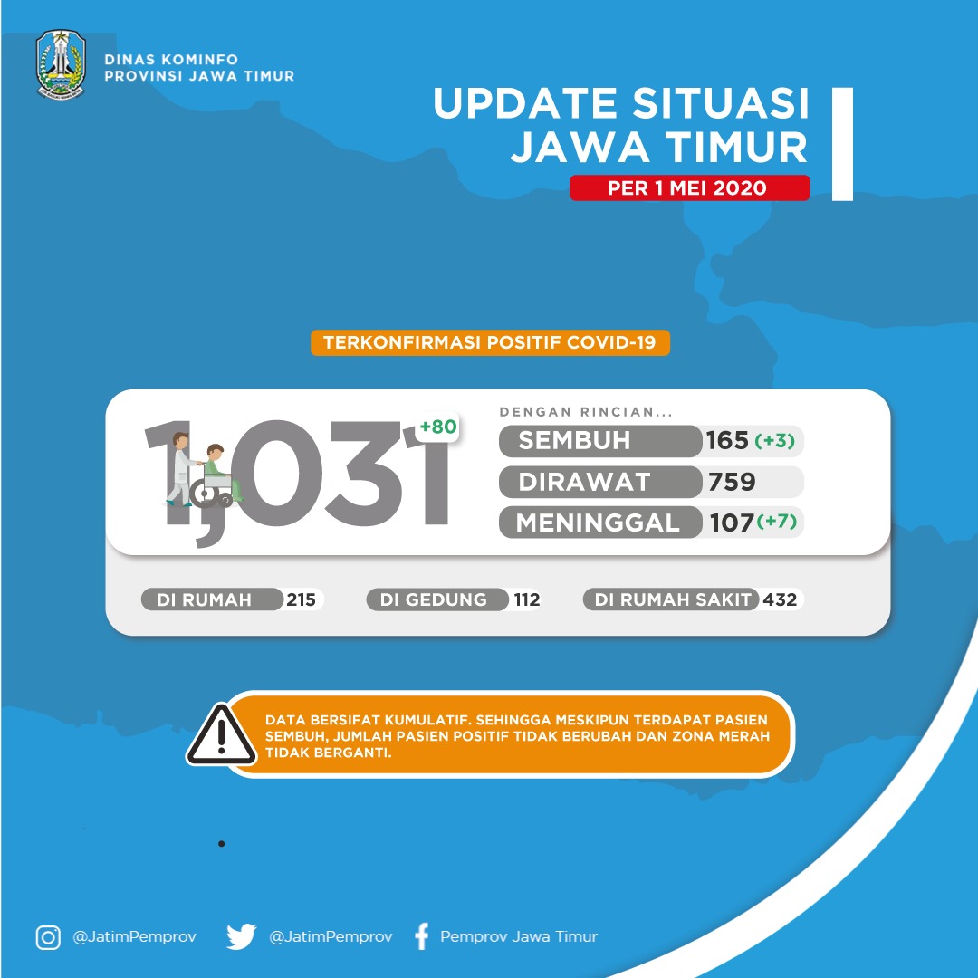 Data persebaran pasien di Jawa Timur. (Foto: pemprov jatim)