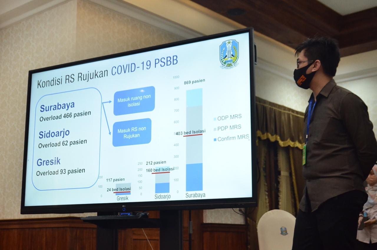 Data kondisi RS rujukan covid-19. (Foto: Fariz Yarbo/Ngopibareng.id)