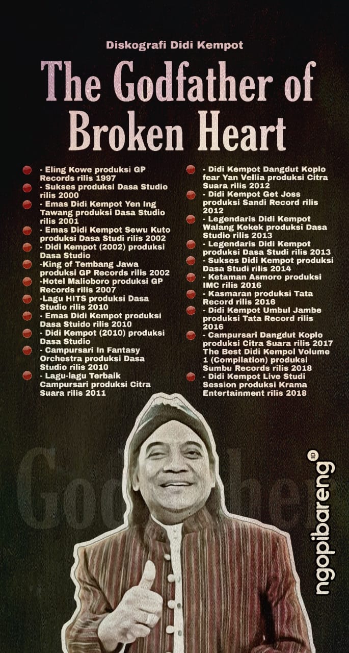 (Grafis: Fa Vidhi/Ngopibareng.id)