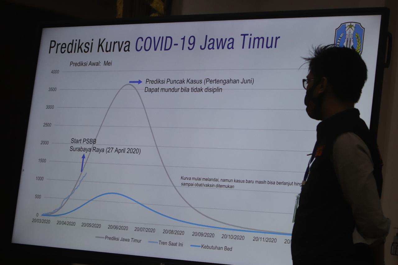 Prediksi puncak kasus covid-19 Jatim. 