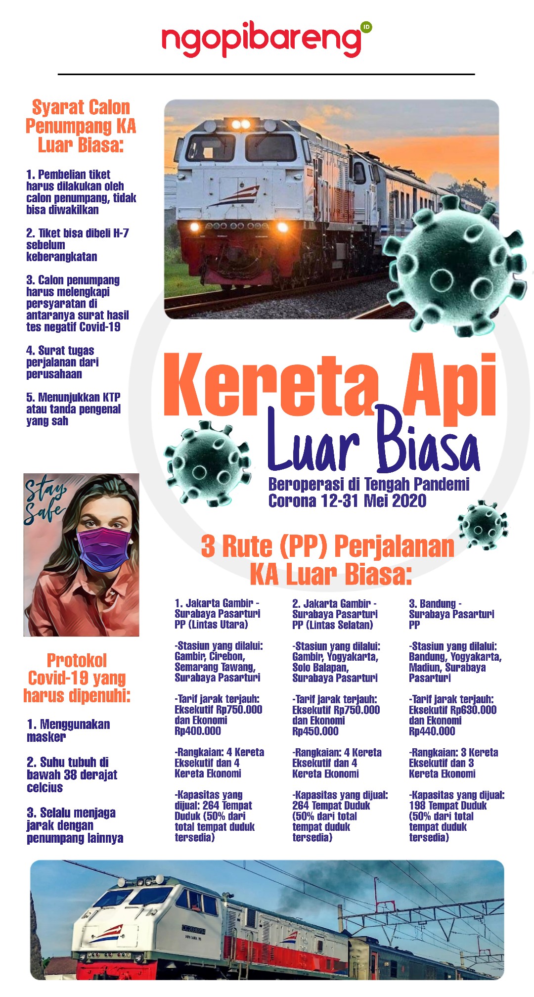 (Infografis: Fa Vidhi/Ngopibareng.id)