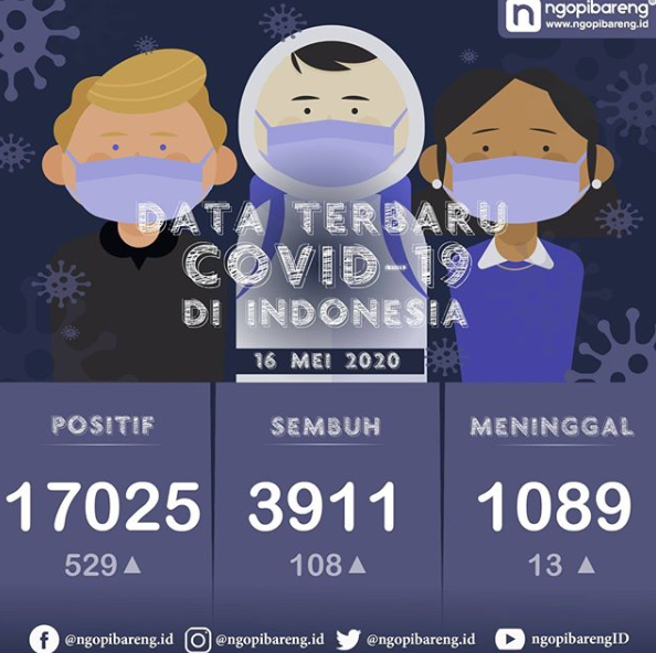 Data terbaru kasus pandemi corona atau Covid-19. (Grafis: Instagram ngopibareng.id/Aldino)