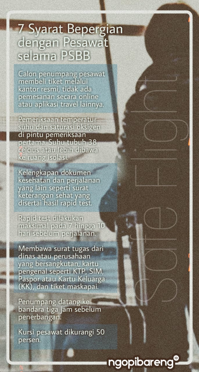 (Grafis: Fa Vidhi/Ngopibareng.id)