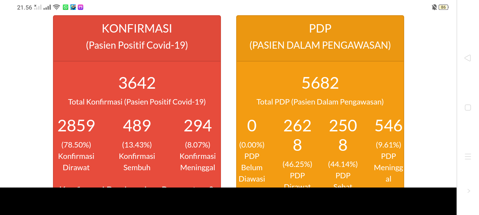 Update penambahan kasus baru. (Foto: tangkapan layar)