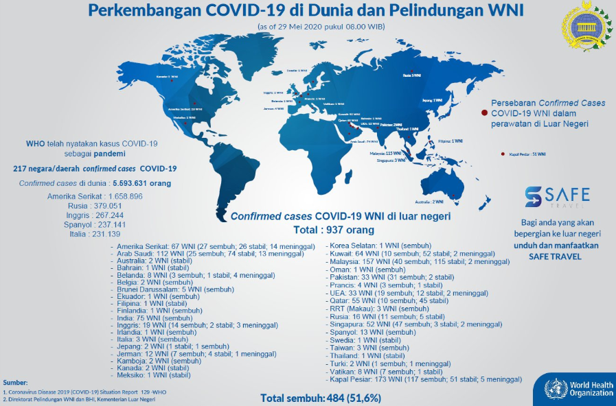 Data terbaru kasus pandemi corona atau Covid-19 WNI di dunia. (Grafis: Twitter MoFA Indonesia @Kemlu_RI)